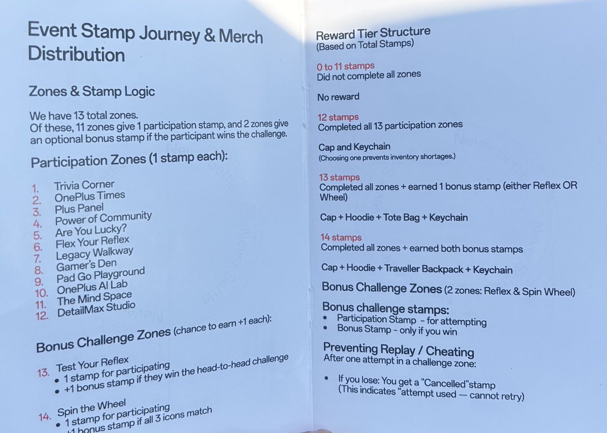 zwodden's tweet photo. oneplus 15r launch event today and the crowd is absolutely wild 👀🔥
apparently not everyone can get their hands on the goodies that was mentioned in their website (at-least it will not comes with your ticket)
you have earn it as in they have arranged some 13 games each game will give a each stamps for participations
and out of which 2 games will give bonus stamps of 2 if you win or score good points.
so totally you can earn 15 stamps
the goodies system is simple:
• 0–11 stamps → no goodies
• collect enough stamps → you might get merch
if you think you will get the goodies just by getting the ticket to the event (like me) you are very wrong.
i will keep you guys posted once i am in.
#oneplus15R #ccgeeks