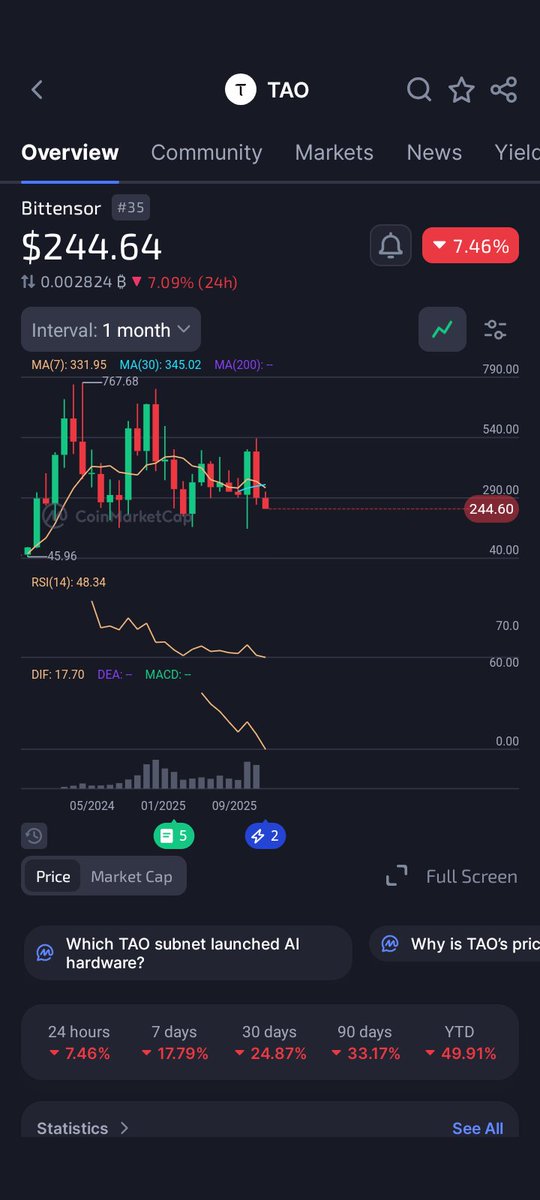 makabulsabn's tweet photo. Gm
Hope everyone mining ⛏️ 
Don't loose hope 
We will eat good 

❤️Like = Earn $TAO
🔁Repost = Earn $TAO
💬Comment = Earn $TAO

@inspectxyz @NuanceSubnet https://t.co/m3NkwFibSM