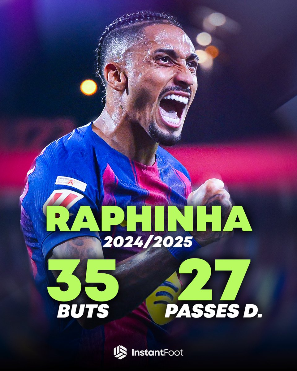 lnstantFoot's tweet photo. 🚨 𝗥𝗔𝗣𝗛𝗜𝗡𝗛𝗔 : 𝗟𝗘 𝗚𝗥𝗔𝗡𝗗 𝗢𝗨𝗕𝗟𝗜𝗘́ 𝗗𝗘 𝗟𝗔 𝗦𝗔𝗜𝗦𝗢𝗡 𝟮𝟬𝟮𝟰/𝟮𝟬𝟮𝟱... 😞

Il a réalisé une saison EXCEPTIONNELLE, mais pourtant il est ABSENT PARTOUT. 😳

❌ Absent du XI FIFA The Best
❌ Absent du XI FIFPRO
❌ Seulement 5ème au Ballon d'Or

Pourtant ses stats étaient dingues...