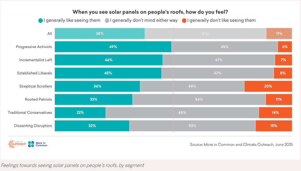 Climate Outreach tweet media