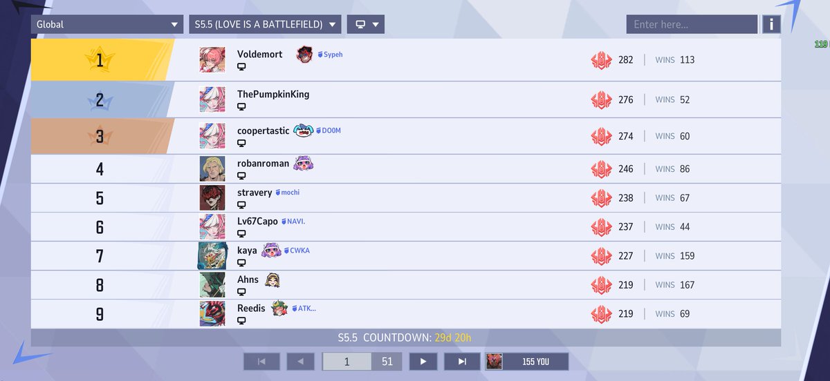 Gurululz's tweet image. apparently all of @SypehOW's accounts got removed from top 10?? lmfao so are we banning all smurfs now or just banning people who take up multiple spots on the first page