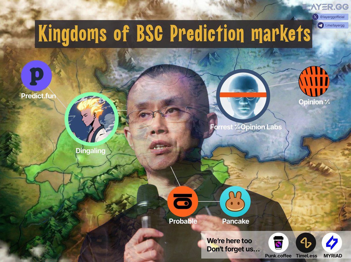 🏯Kingdoms of BSC Prediction Market

 - Who will be CZ’s successor like $ASTER?

The market has always discovered new answers.
Suppose that blockchain has created the following new types of tradable assets.

NFT = Decentralized ART
MEME = Social Viral Money

A prediction market,