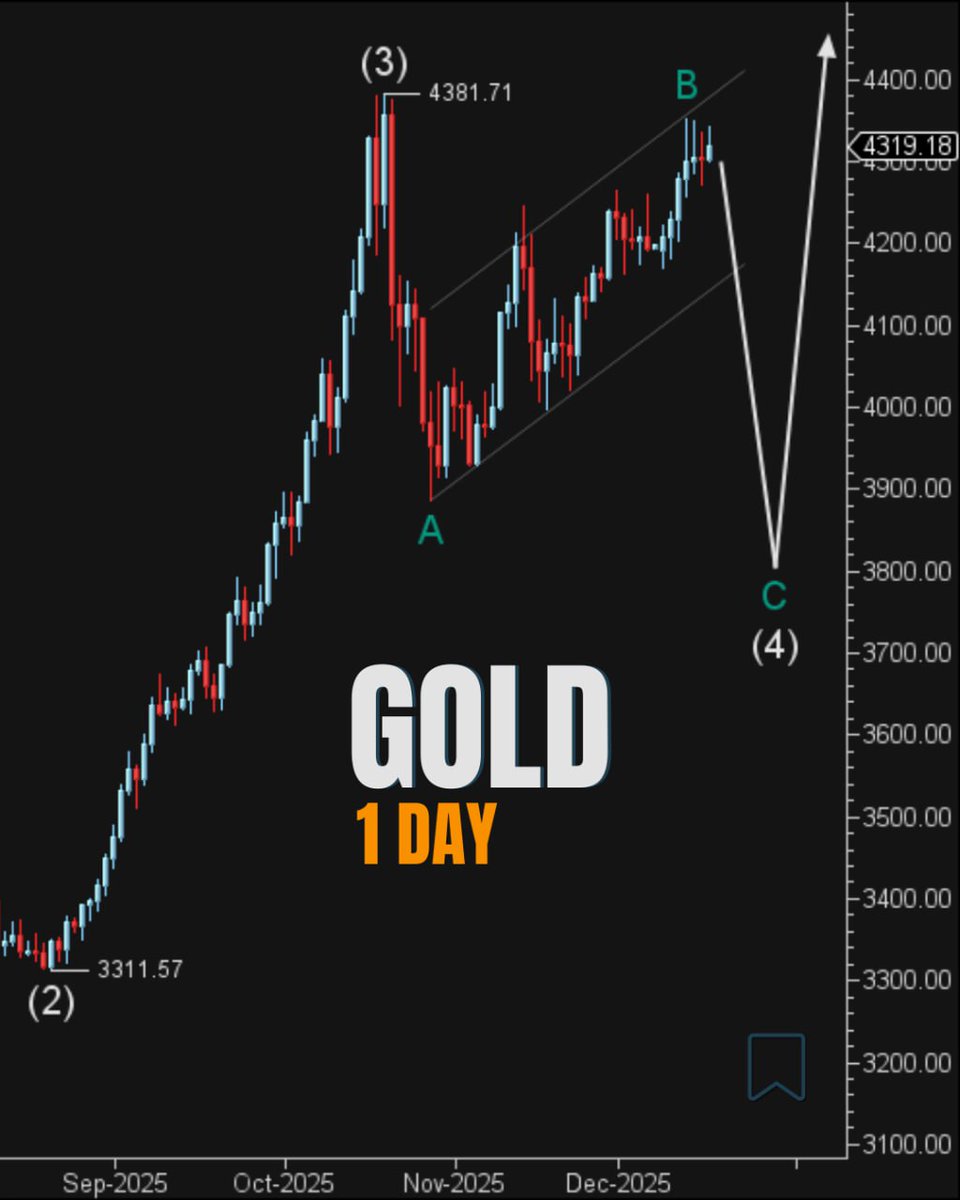 Elliott Wave Monitor tweet media