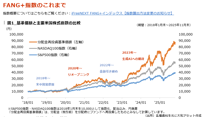 翔太@米国株投資🇺🇸 (@syotakun777) / Posts / X