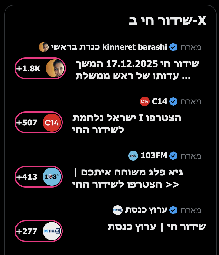 BarashiKinneret's tweet photo. נלחם בניסיון להסתיר מכם את האמת ...

שתפו את האולפן הפתוח בכל הכח https://t.co/PTolLa3O9f