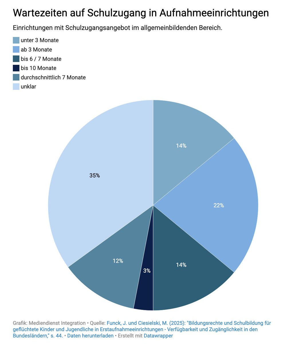 Mediendienst Integration tweet media