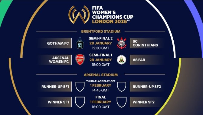 AsifBurhan's tweet image. Tickets for the first-ever FIFA Women's Champions Cup are now on sale ranging from £5-£20 for a single semi-final at Brentford to £10-60 for a combined ticket for the Final and Third Place Play-Off at the Emirates Stadium fifa.com/en/tickets