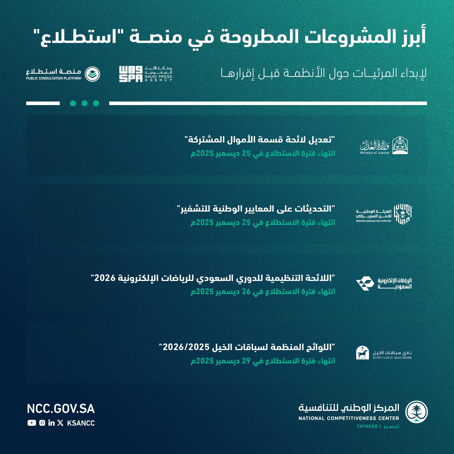 إنفوغرافيك.. طرح 25 مشروعًا عبر منصة "استطلاع" لأخذ مرئيات العموم والقطاعين الحكومي والخاص 