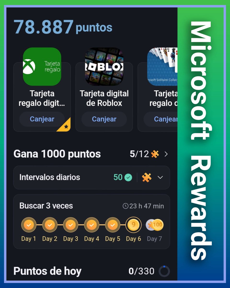 JUEGOSYDISFRUTE's tweet photo. ‼️Disfruta ganando Premios‼️

 🏆 Seguimos ganando puntos rewards y ganando muchos premios (juegos, mandos, consolas)
 - Qué no sabes que es Microsoft Rewards ? 
 - Entérate aquí : https://t.co/PDf1XjzT0i
 - Apúntate es Gratis. Lista de premios actualizada.

#FelizMiercoles https://t.co/bQw0jGMhG6