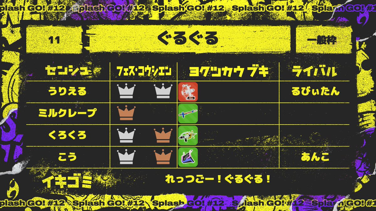 SplashGo5's tweet photo. ■予選 第11ブロック

#スプゴー https://t.co/TkJFvtgsDm