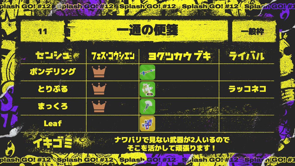 SplashGo5's tweet photo. ■予選 第11ブロック

#スプゴー https://t.co/TkJFvtgsDm