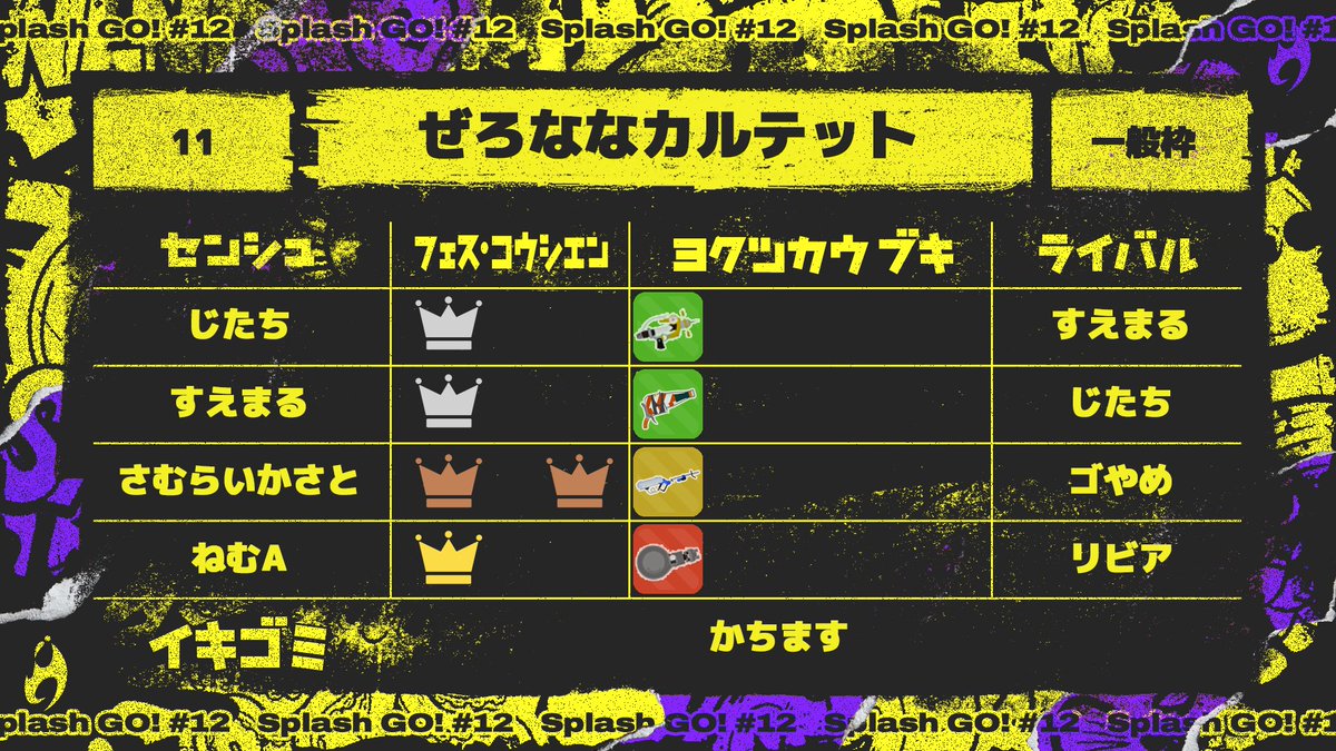 SplashGo5's tweet photo. ■予選 第11ブロック

#スプゴー https://t.co/TkJFvtgsDm