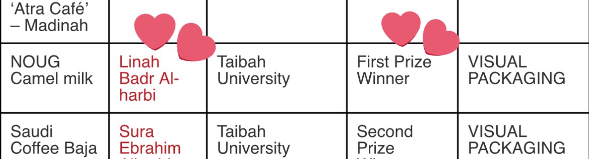 lnh_designer's tweet image. ولله الحمد فزت بالمركز الأول في الـ Visual Packaging  على مستوى السعودية في مسابقة Arab StarPack💜💜💜

arabstarpack.org/Student/en/win… 
ومن ذا الرابط تقدروا تتطلعوا على العمل 🌟💜