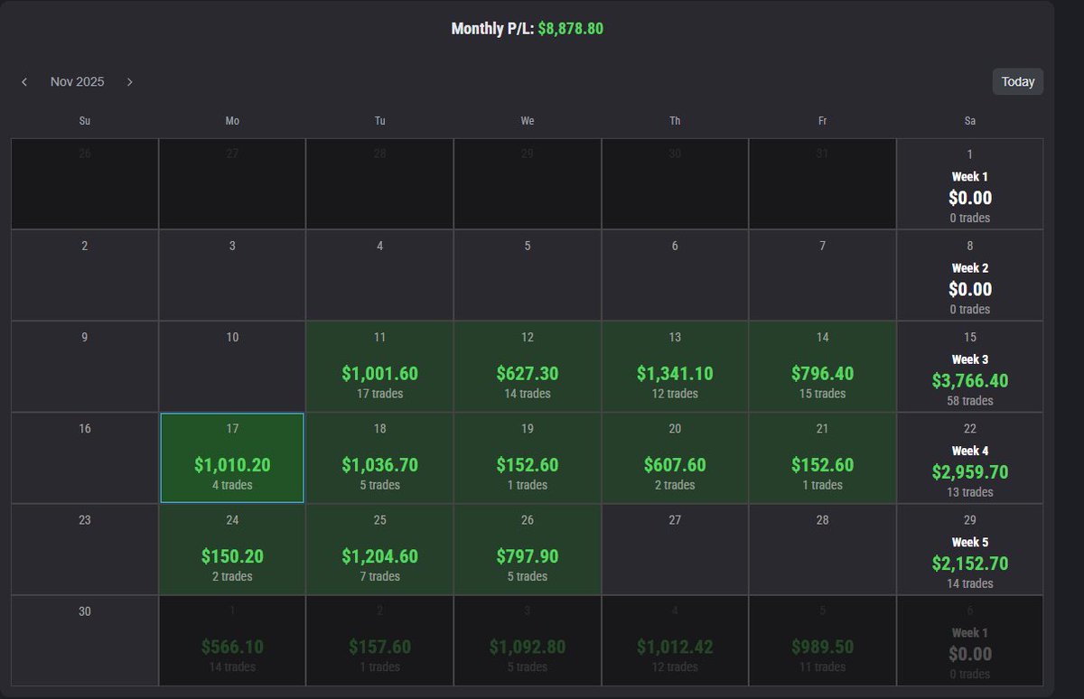 0xcvoid's tweet image. +$3.400 

God did it 🙏🏼 

Slowing down for Xmas holidays Rn

s/o @Manoli_trades &amp;amp; @dhesi_trades thank you guys for changing my life 

$NQ_F