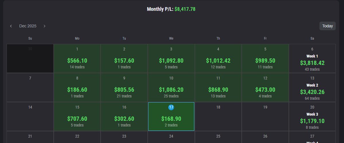 0xcvoid's tweet image. +$3.400 

God did it 🙏🏼 

Slowing down for Xmas holidays Rn

s/o @Manoli_trades &amp;amp; @dhesi_trades thank you guys for changing my life 

$NQ_F