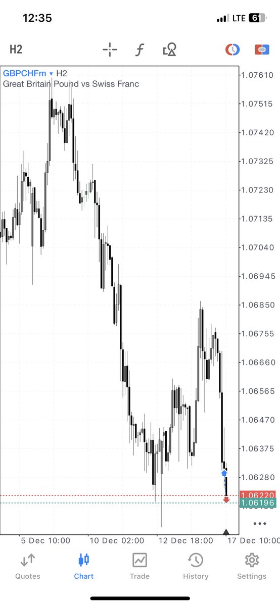 Chai 😢🚶‍♂️