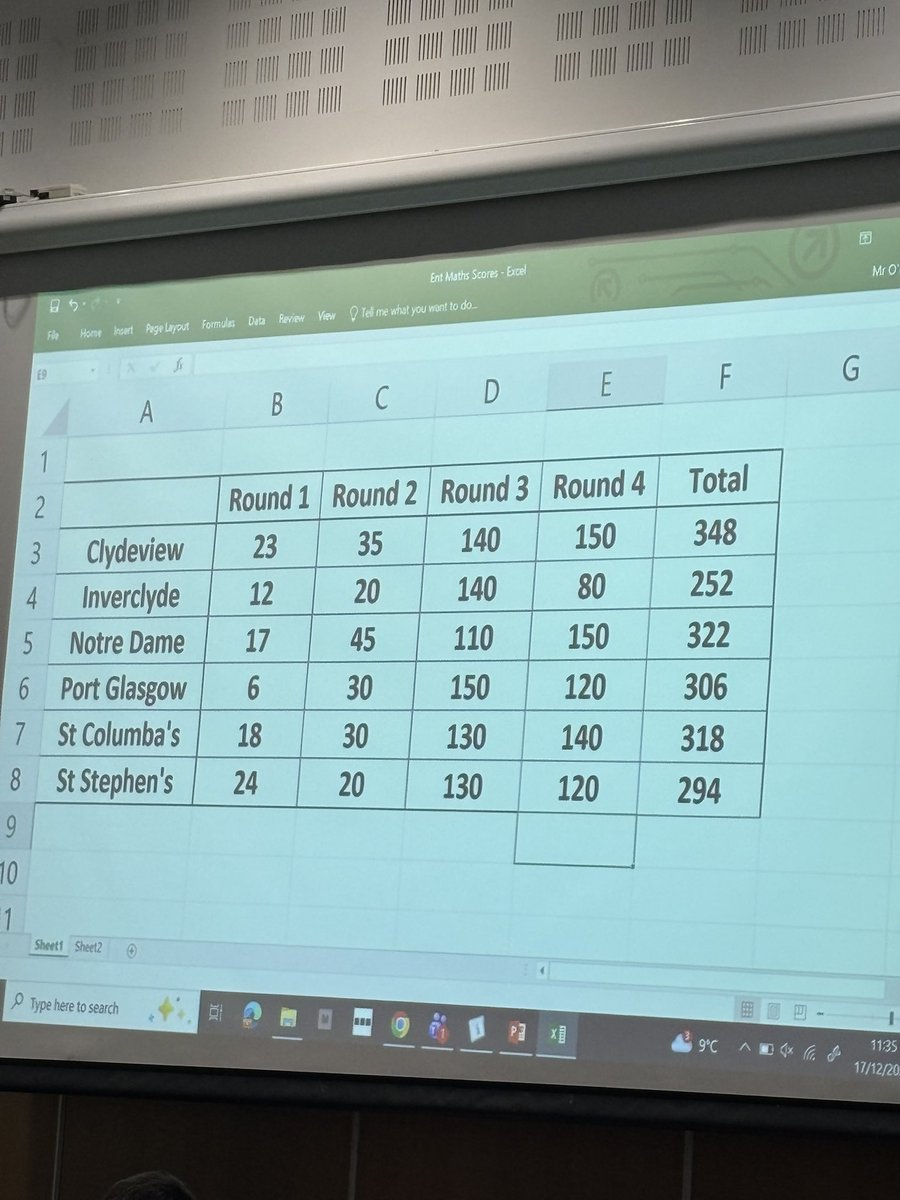 Clydeview Maths Dept. tweet media