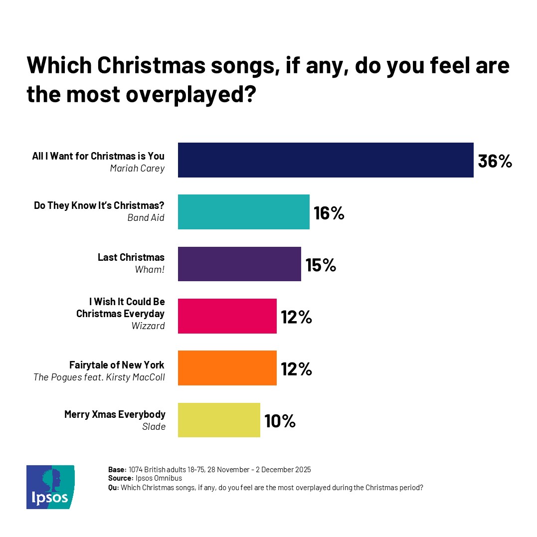 Ipsos in the UK tweet media