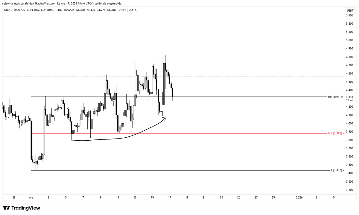 UtukCrypto's tweet photo. @TraderBiloo Bir daha denenir mi? https://t.co/K2jUHZqo1t