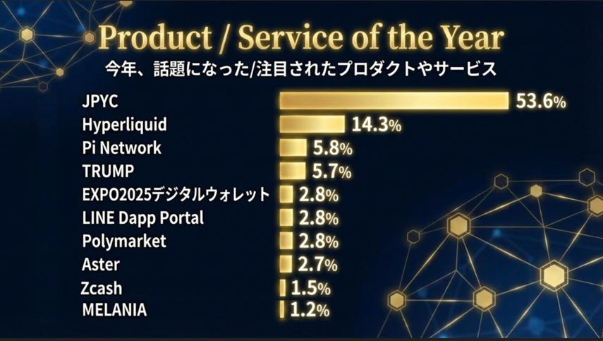 日本ブロックチェーン協会／JBA（Japan Blockchain Association） tweet media