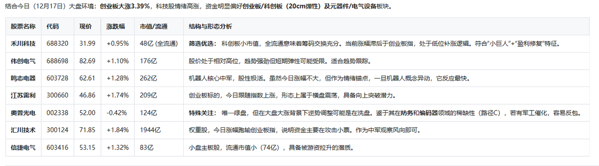 伺服系统“小巨人”盈利能力快速回升，风电、防务下游增长带动需求提振