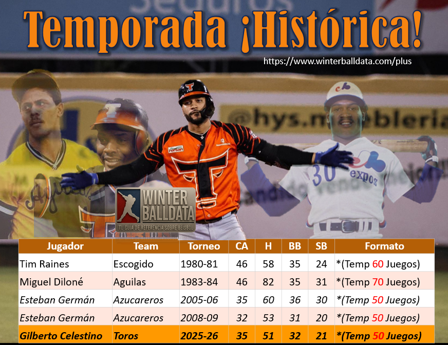 WinterballData tweet media