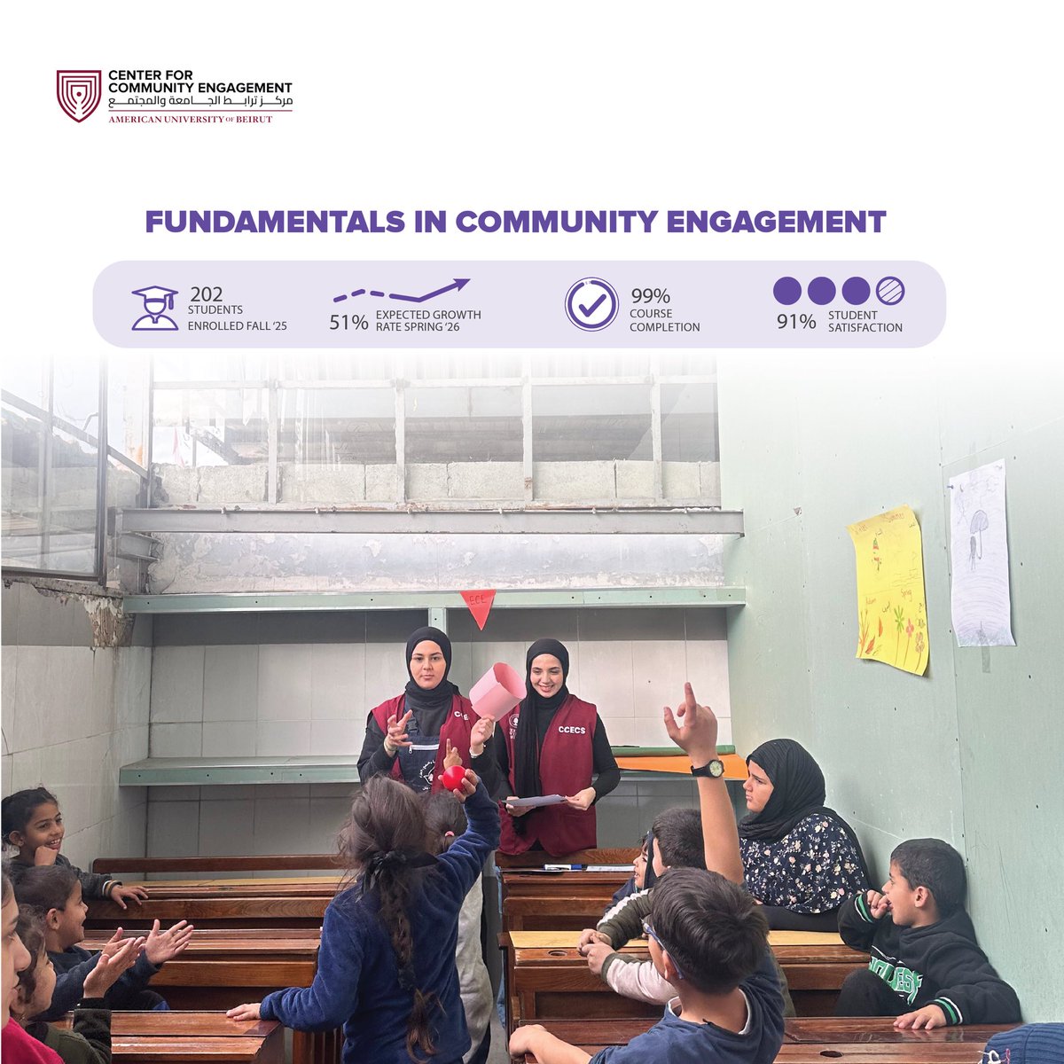 Building on the success of the first CCE’s Community Engagement Learning online course (PHIL 200A), which achieved remarkable completion and student satisfaction rates, largely because two-thirds of the content showcases <a href="/AUB_Lebanon/">American University of Beirut</a> students’ Community Engagement Projects (CEP).