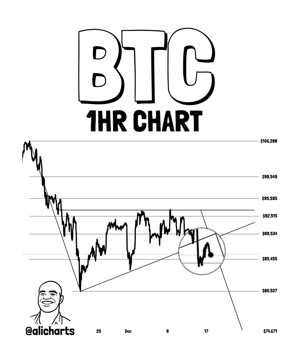 Ali Charts tweet media
