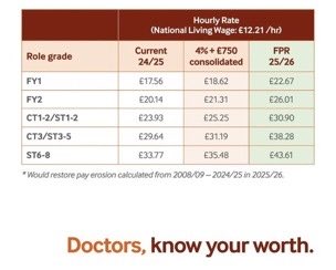r1chardf1tzg3r1's tweet photo. @SaulStaniforth Does @GMB Andrew Pierce @toryboypierce
Begrudge Resident Doctors
@BMAResidents Doing
Emergency #Brain Surgery £43 ?
#CaesarianSection £38 ?
Covering 60 Patients £23/hr ?
His Electrician Gets ??
University Debt £100,000 ?
@richardm56 @susannareid100 @Peston @itvnews https://t.co/vPMZWNu19e