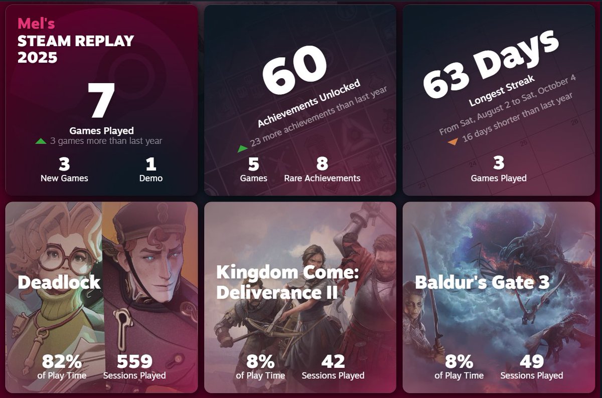 Справедливости ради, в доту я и правда не играл ни дня, лол.