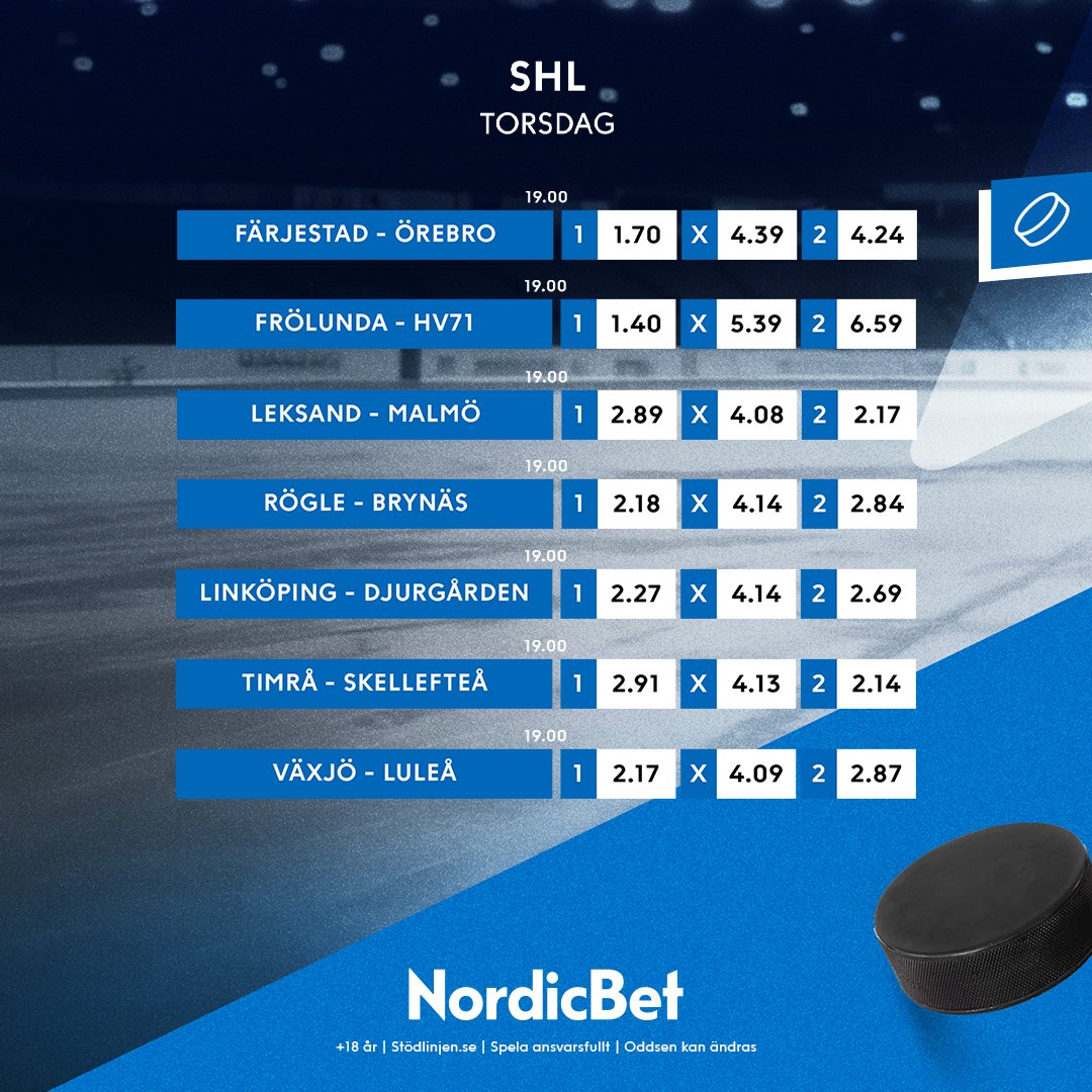 Full omgång SHL! Vilka backar du i kväll? 🏒🇸🇪

Oddsen: go.nordicbet.com/shl

+18 år | stödlinjen.se | Spela ansvarsfullt