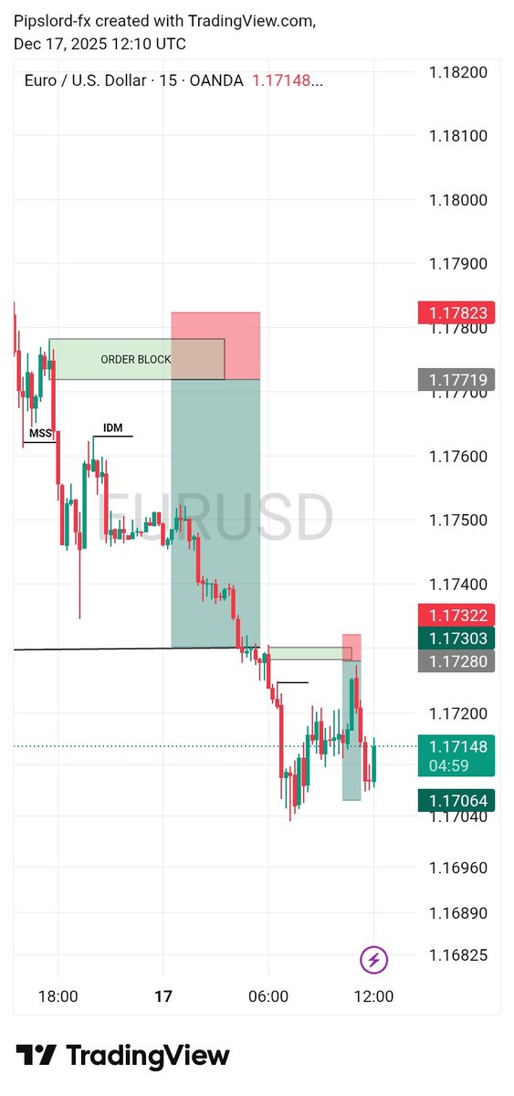 2×@EURUSD 💔