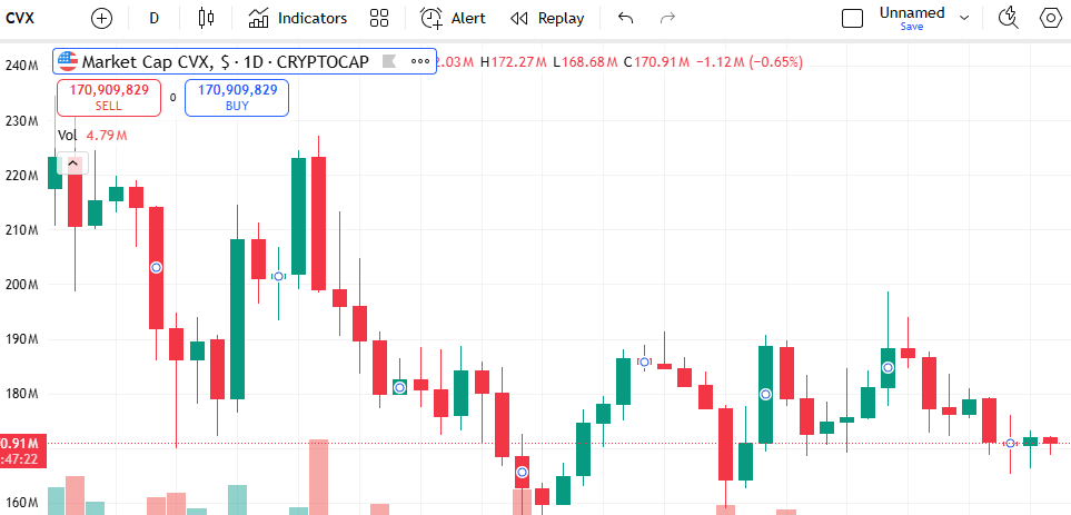 GraceHoward585's tweet photo. CVX is a strong education name—commodity-driven stocks often show clear pre-market pivots that guide the full day.
Join my personel assistant WhatsApp,
https://t.co/IJpTcy5Xw4
they can also help you to join our WhatsApp hub.
#CVX #StockEducation #WhatsAppGroup #USMarket https://t.co/NRAxd4SQ7C