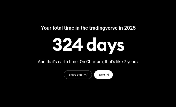 WillzDAnalyst's tweet photo. 324/365 🔥
Acct. Bal. = $0 💔
It'll make sense someday 

https://t.co/FsDLV6LZJt https://t.co/HID745FyRu