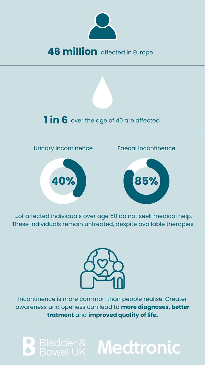 BladderBowelUK's tweet photo. 🎄 This Christmas, let’s give the gift of awareness and support!

@medtronic is helping to uncover pathways to better bladder and bowel care, giving people the confidence to live comfortably.

💙 Learn more, get support, and explore your options: https://t.co/pWxyNcGlwq https://t.co/zQFIaZoKLN