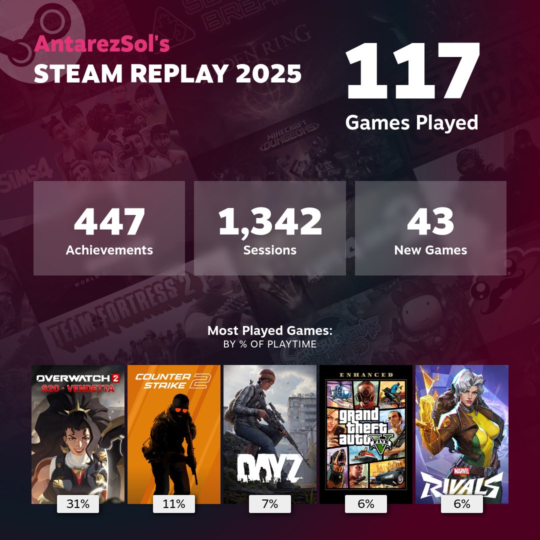 Every year Overwatch is my top played, I can’t tell to be disappointed or upset. 

Plus I barely played rivals during the year how is it my 5th most played??