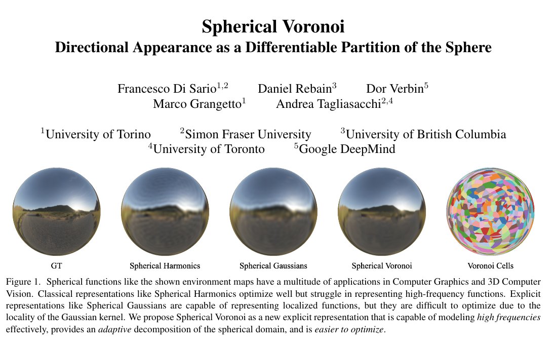 球形沃罗诺伊图:方向性外观作为球体的可微划分
TL;DR:一种用于 3DGS 外观建模的新型球面函数表示,可替代球谐函数。
抽象的:
辐射场方法,例如三维高斯散射法,已成为一种强大的新型视图合成范式。然而,它们的外观建模通常依赖于球谐函