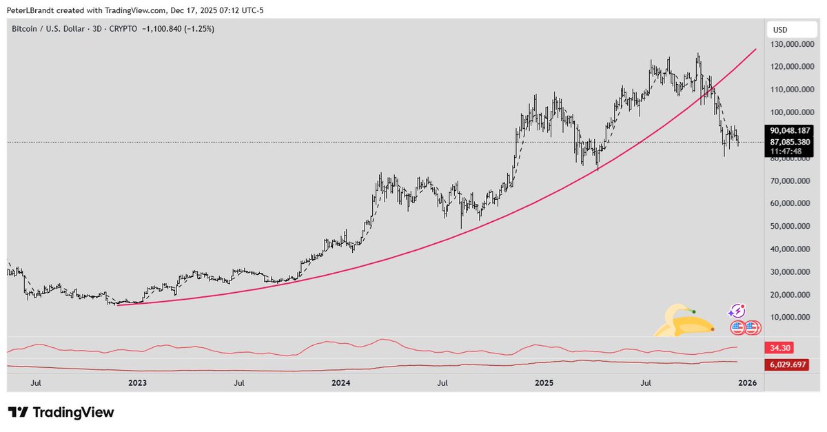 Pssst....
This is this trendline I have defined as curved while all the rookie chartists out their keep referring to as straight
What say you? Curved or straight?
Hey rookies, now is the time for you to reply showing your chart with a line improperly connecting two low points