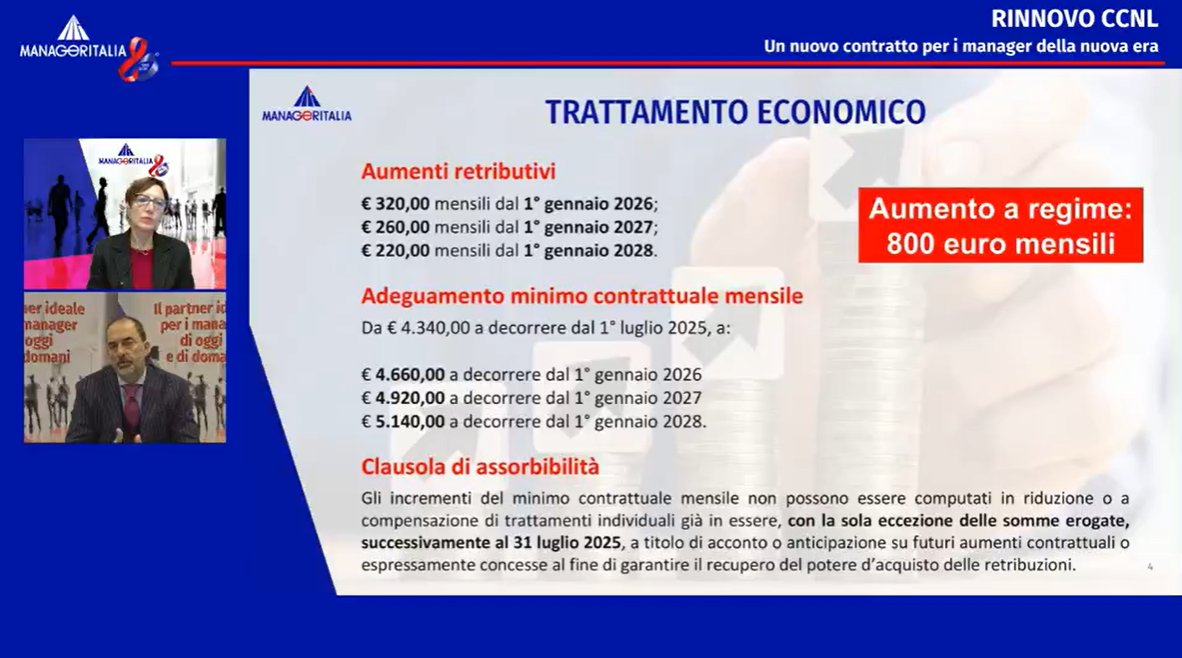 manageritalia's tweet image. #ccnl #dirigenti #terziario Un rinnovo ricco di novità. Dal welfare agli aumenti retributivi. Politiche attive al centro. Innovazione. Formazione. Agevolazioni contributive per l'assunzione di manager nelle pmi. Pari opportunità. Segui 👉bit.ly/4an1Ndu