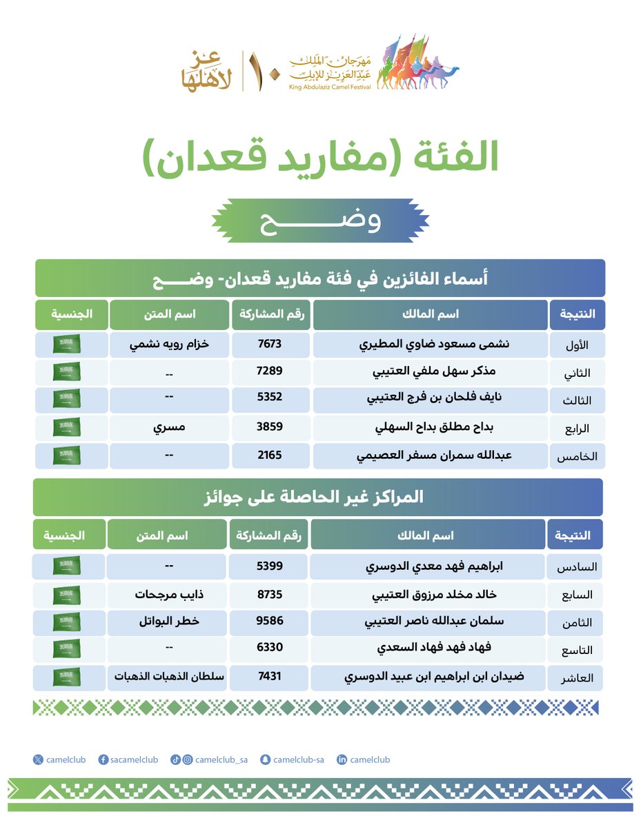 نادي الإبل tweet media