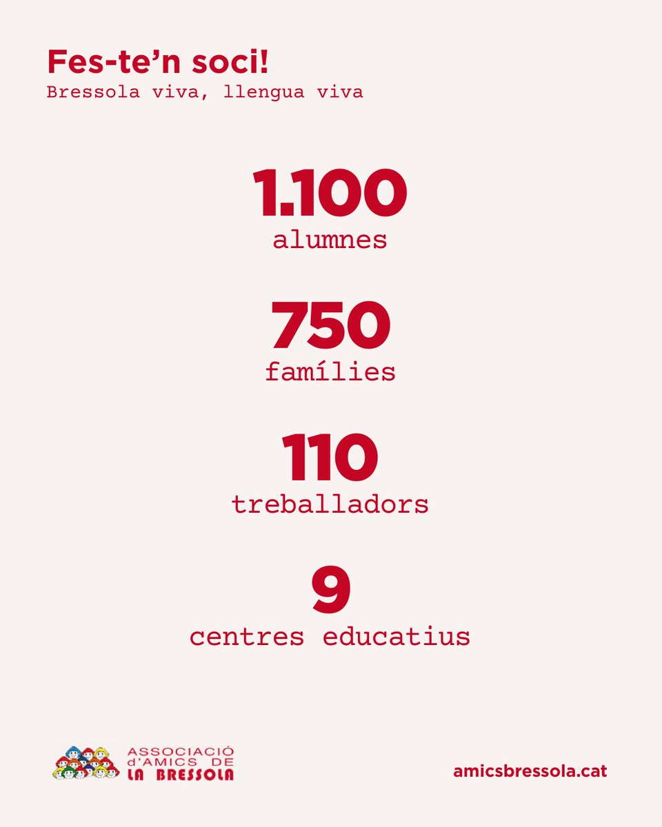 🔴Tanca l'any donant suport al català!
 
Associar-te o fer un donatiu abans del 31 de desembre ajuda a garantir l’educació en català a la Catalunya Nord i té avantatges fiscals.
 
Si vius a la Catalunya del Sud, fes-te soci a Amics de la Bressola 👉amicsbressola.cat/associa-thi/