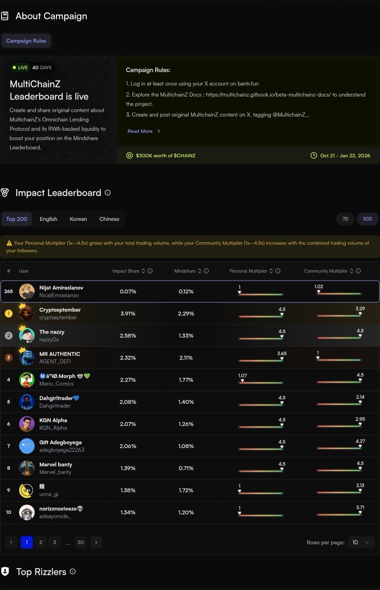 We don't deserve this.
Seeing all my efforts go to waste today feels really bad.
14 days ago, I chose <a href="/MultichainZ_/">MultichainZ</a>, a project I researched and liked, one that truly suits and is necessary for this market.
I spent days creating around 50 pieces of content about it. Seeing our