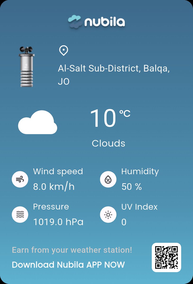 tacdenizz's tweet photo. I'm sharing today's real-time weather from Al-Salt Sub-District, Balqa, JO on the @nubilanetwork. 🌡️10°C, 💧50%, 💨8.0km/h, 📊1019.0hPa, ☀️UV:0. Join me and earn rewards for spreading real-world weather! 🌤️ #MarcoWeather #Nubila #WeatherToEarn https://t.co/gjwcuGfXzJ