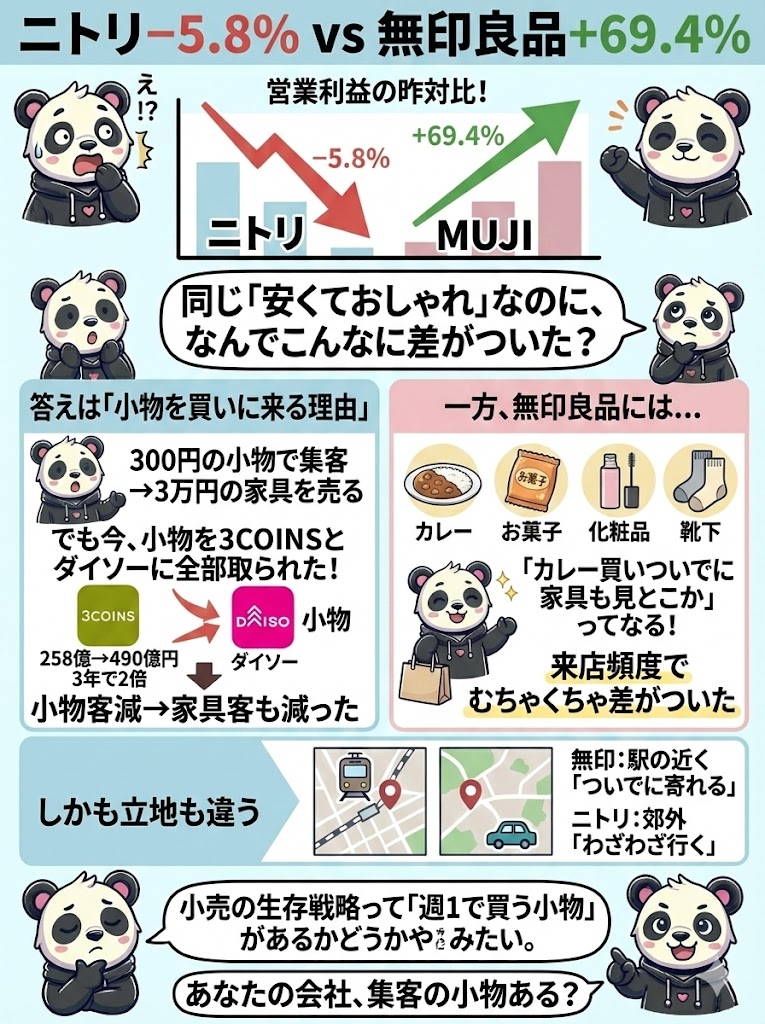 むむむむ、自分のところの営業に応用できるか、悩む‥‥。