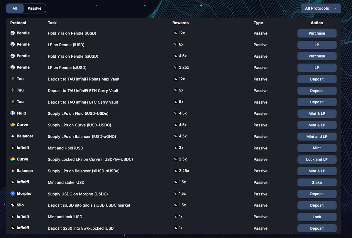 Zana Ventures tweet media