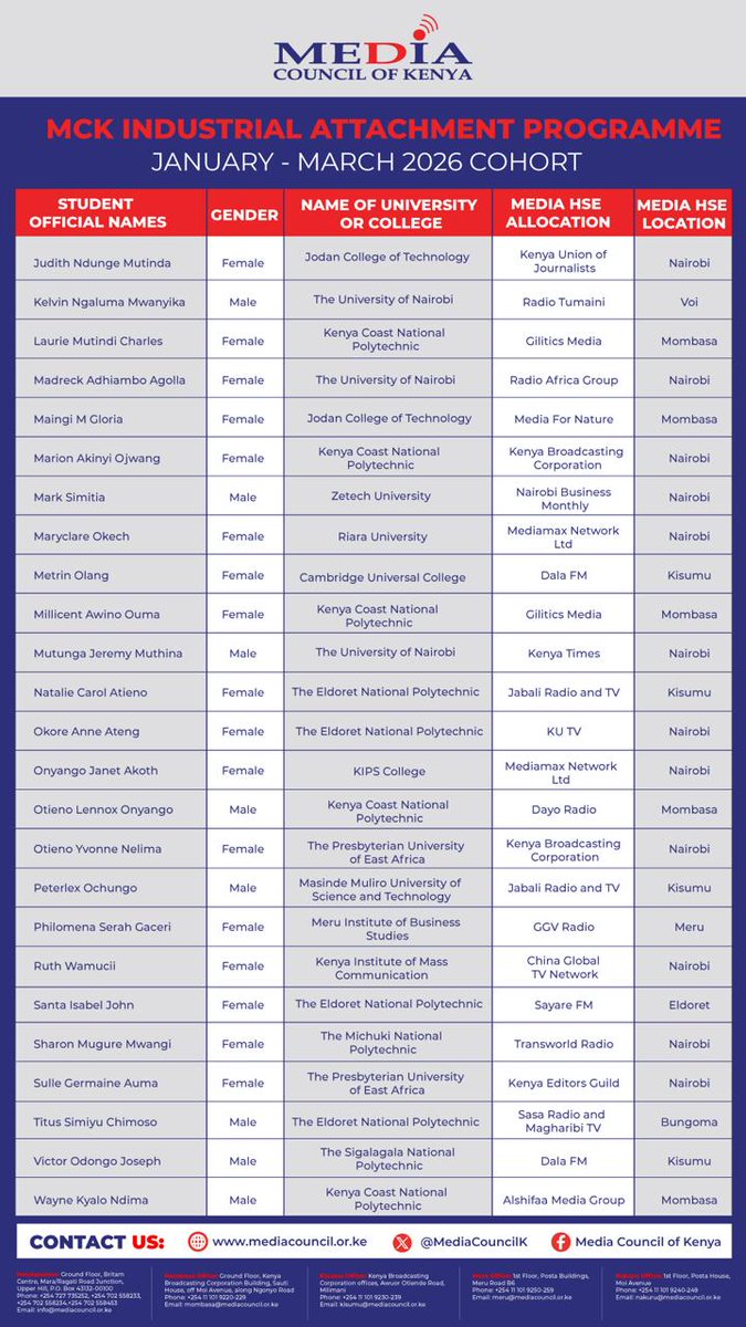 From Classroom to Newsroom! Meet the trailblazers selected...
#MCKIndustrialAttachment