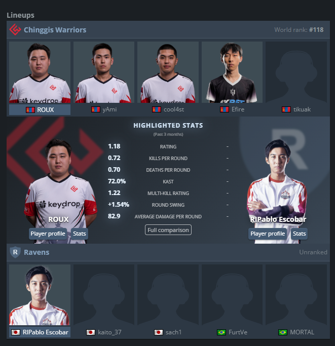 After a 5 year wait, it is finally happening tomorrow.

The legend himself, RIPablo Escobar back in action on LAN.