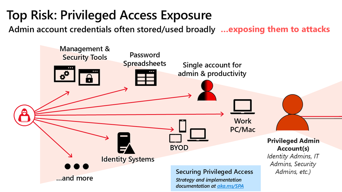 Mark Simos tweet media
