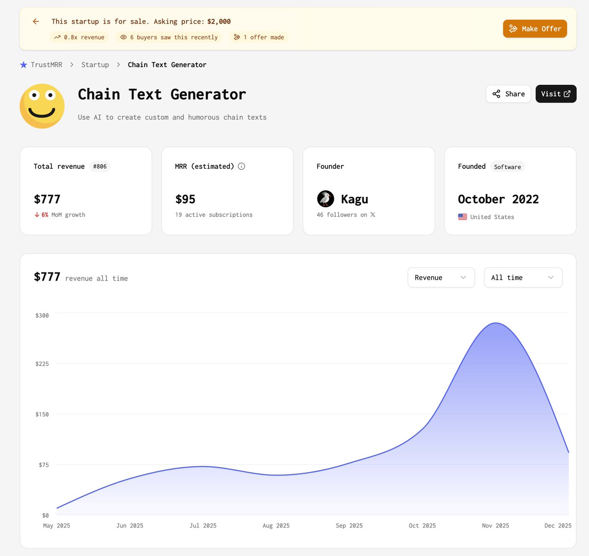 Pequena startup acaba de abrir capital por US$ 2.000:
🤖 IA
🤑 Receita de US$ 777/mês
🍒 não depende da marca do fun