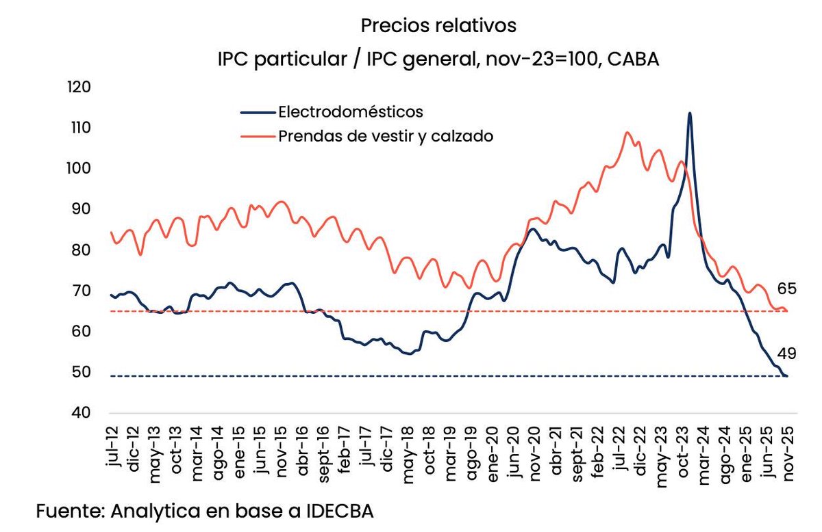 fedesturze's tweet image. HISTÓRICO CAMBIO DE PARADIGMA PARA EL COMERCIO EXTERIOR. El Decreto 892/25, con firmas de @JMilei, @madorni, @LuisCaputoAR, @Mariolugones_ar y mía, es el mejor broche de oro para el año 2025. El decreto derrumba una de las barreras más restrictivas que teníamos en nuestro…